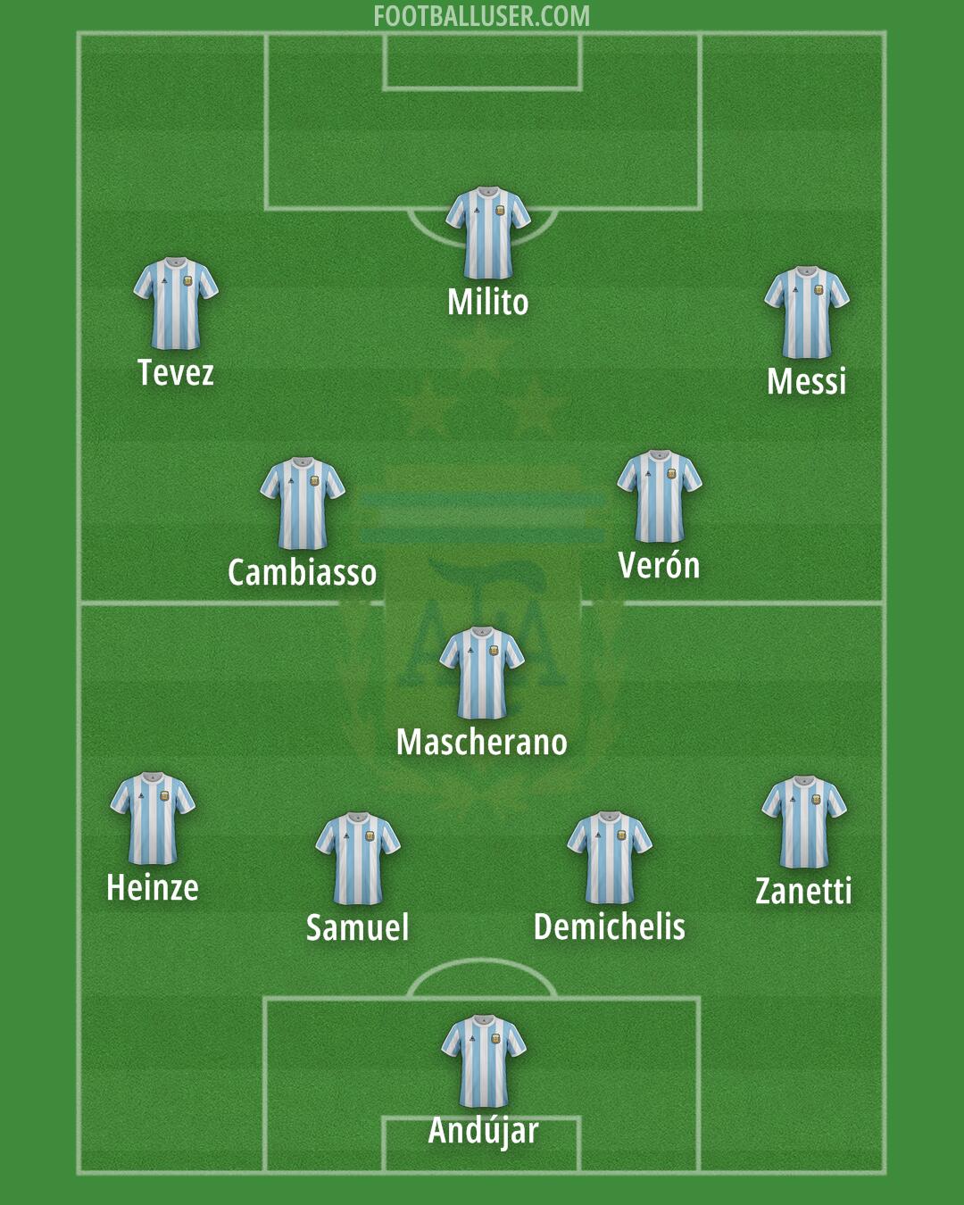 Argentina Formation 2025