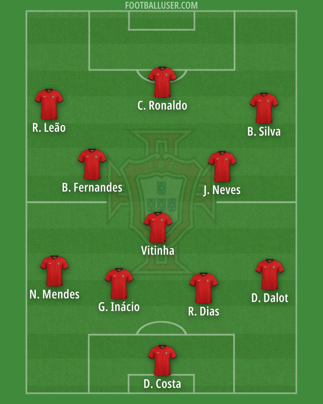 Portugal Formation 2025
