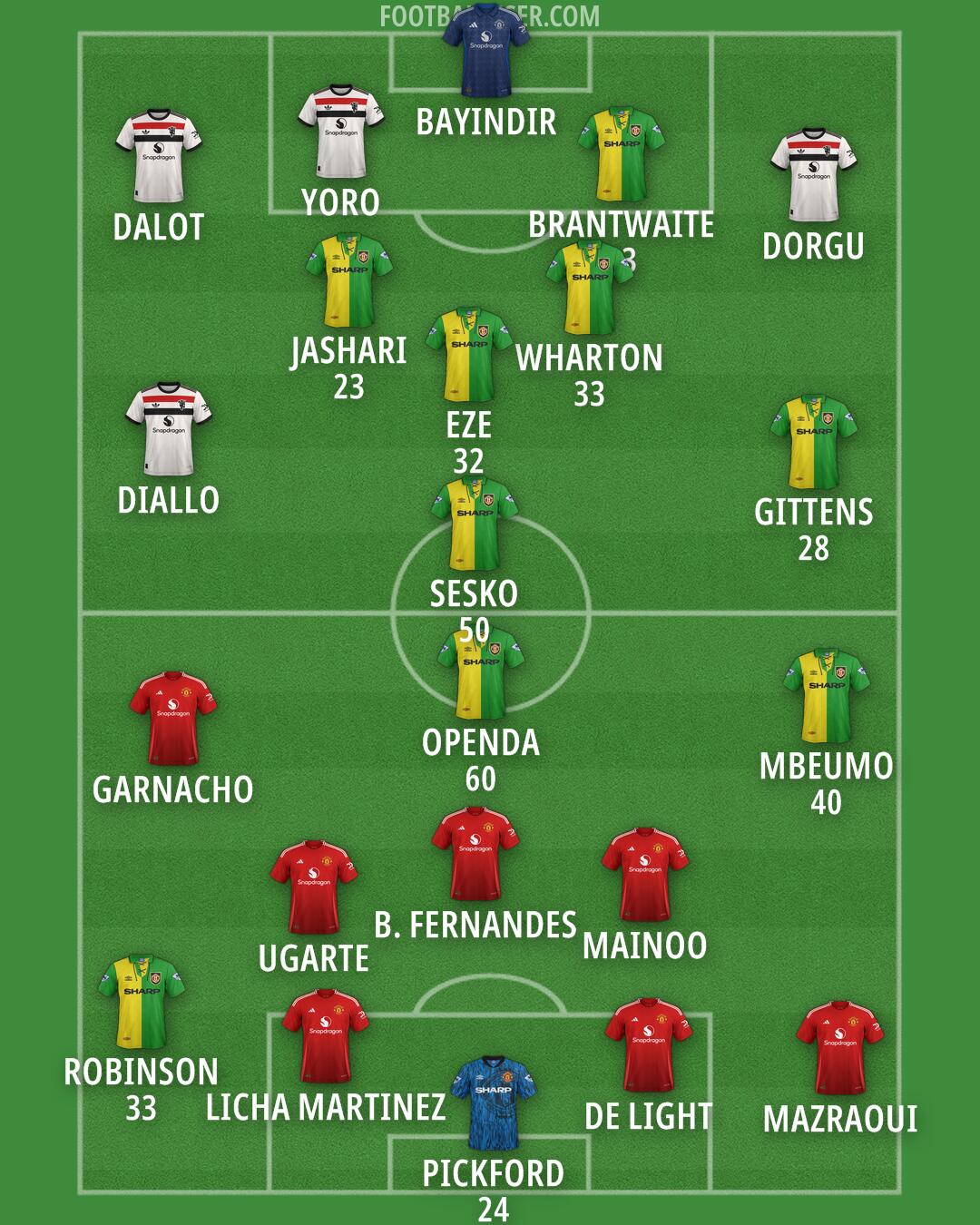 Man Utd Formation 2025