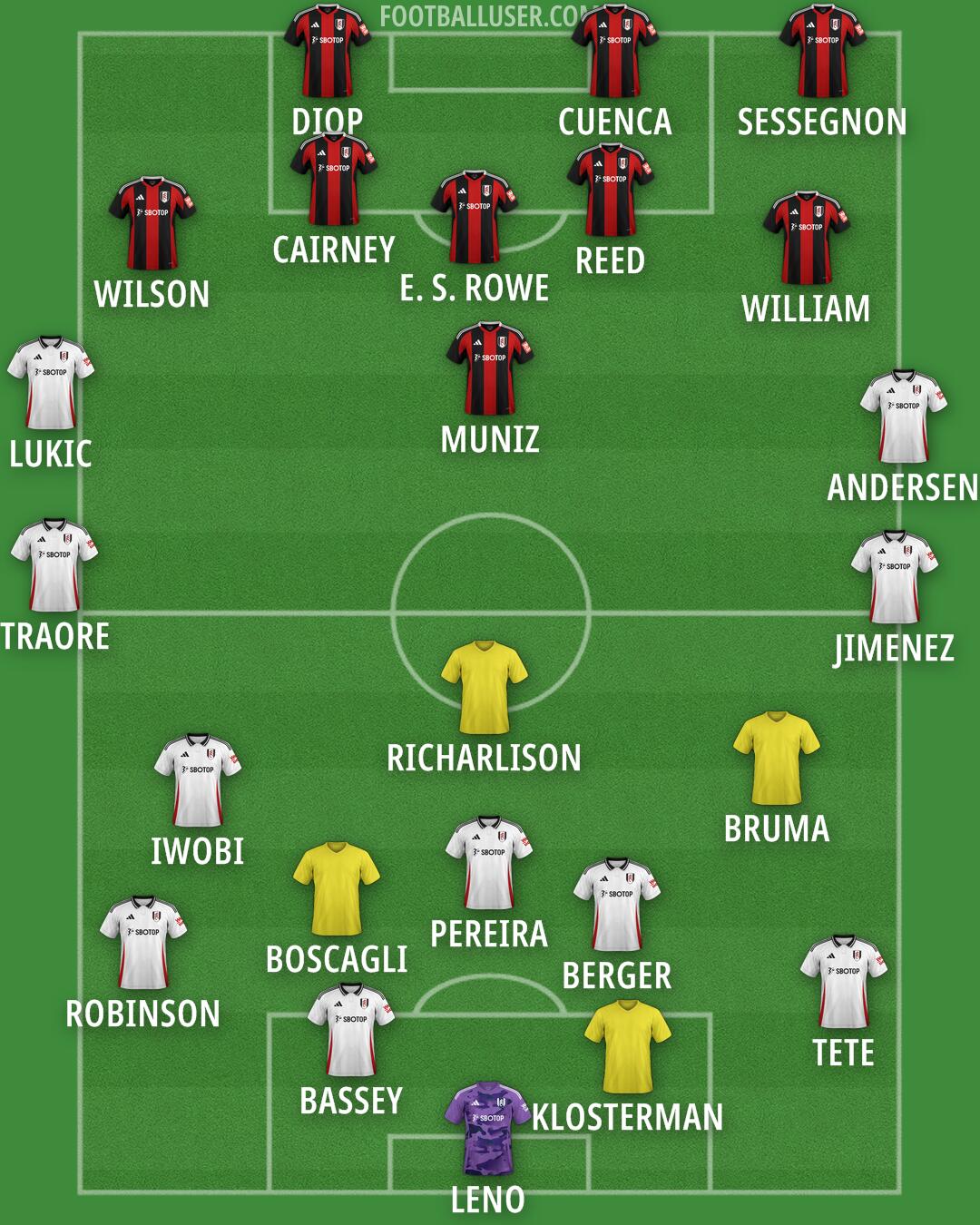 Fulham Formation 2025