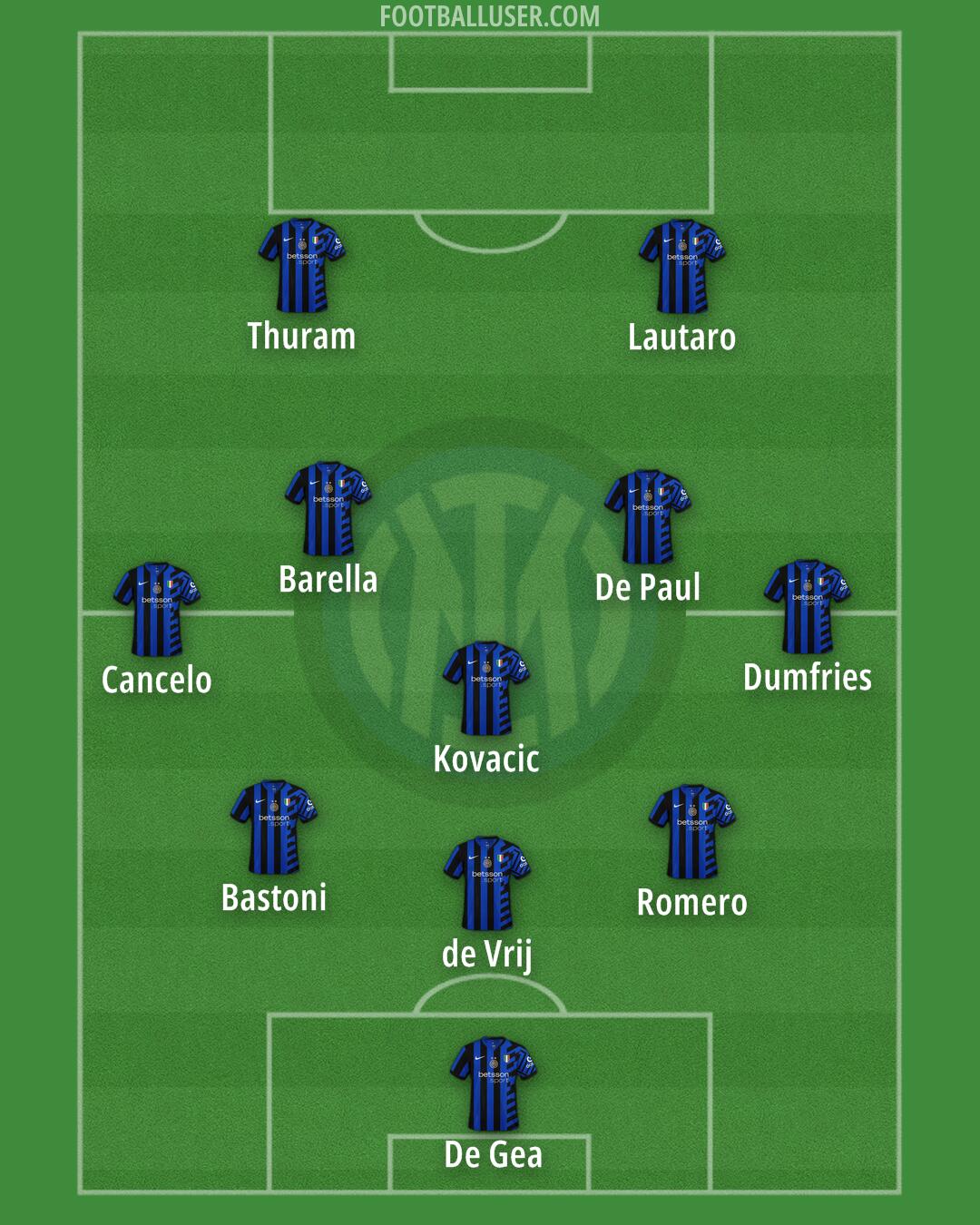 Inter Formation 2025