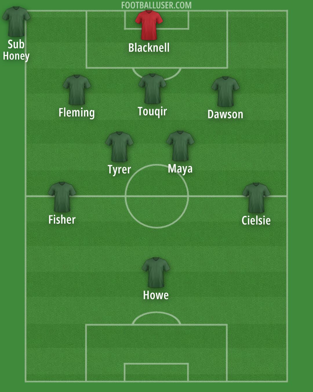 Custom Team Formation 2025