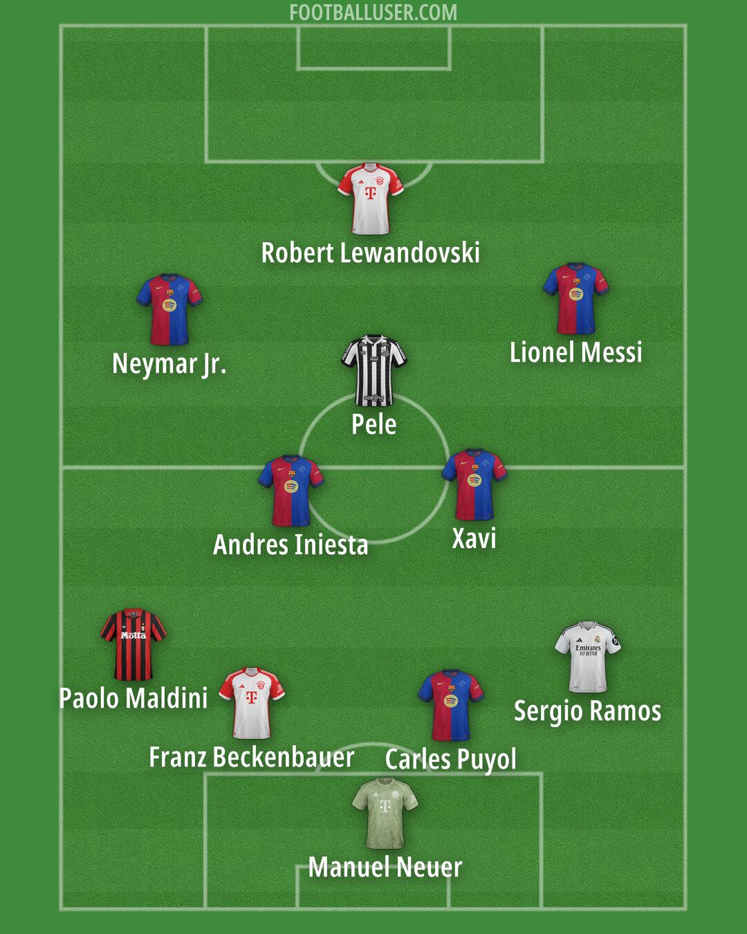Custom Team Formation 2025