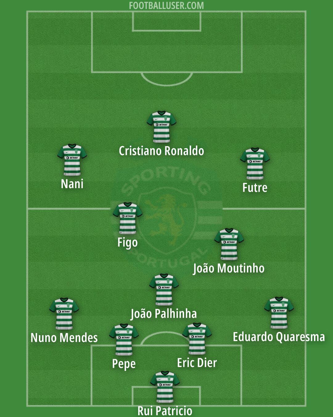 Sporting CP Formation 2025