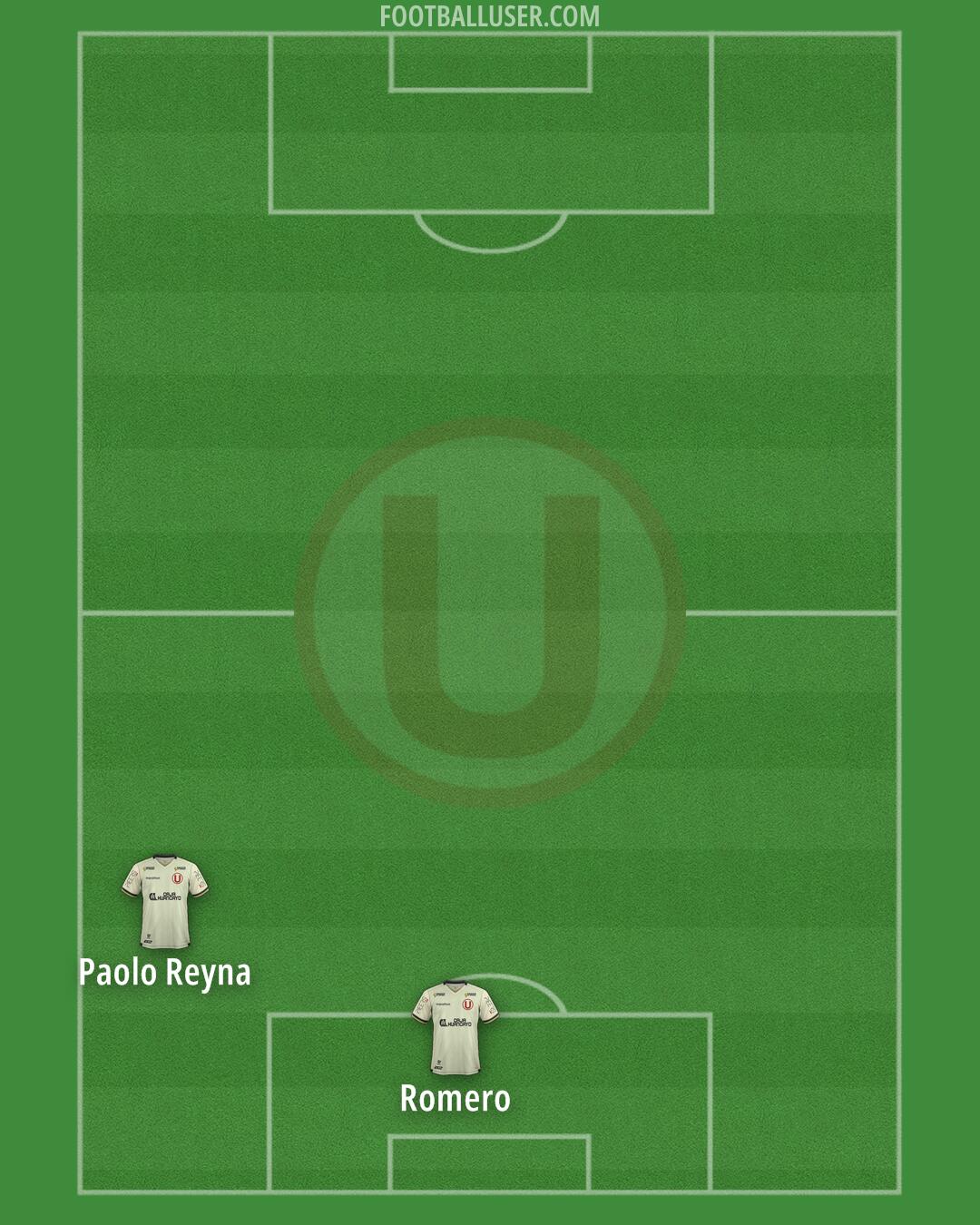 Universitario Formation 2025