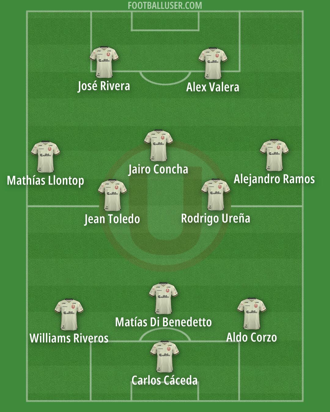 Universitario Formation 2025