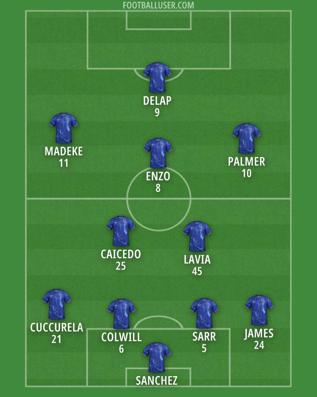 Chelsea Formation 2025