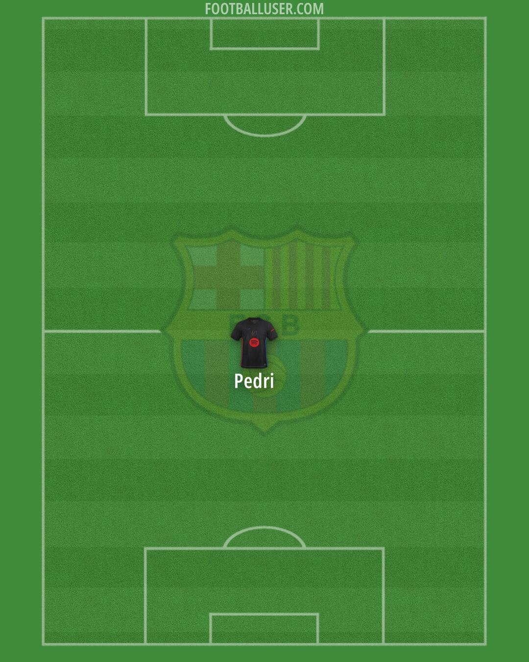 Barcelona Formation 2025
