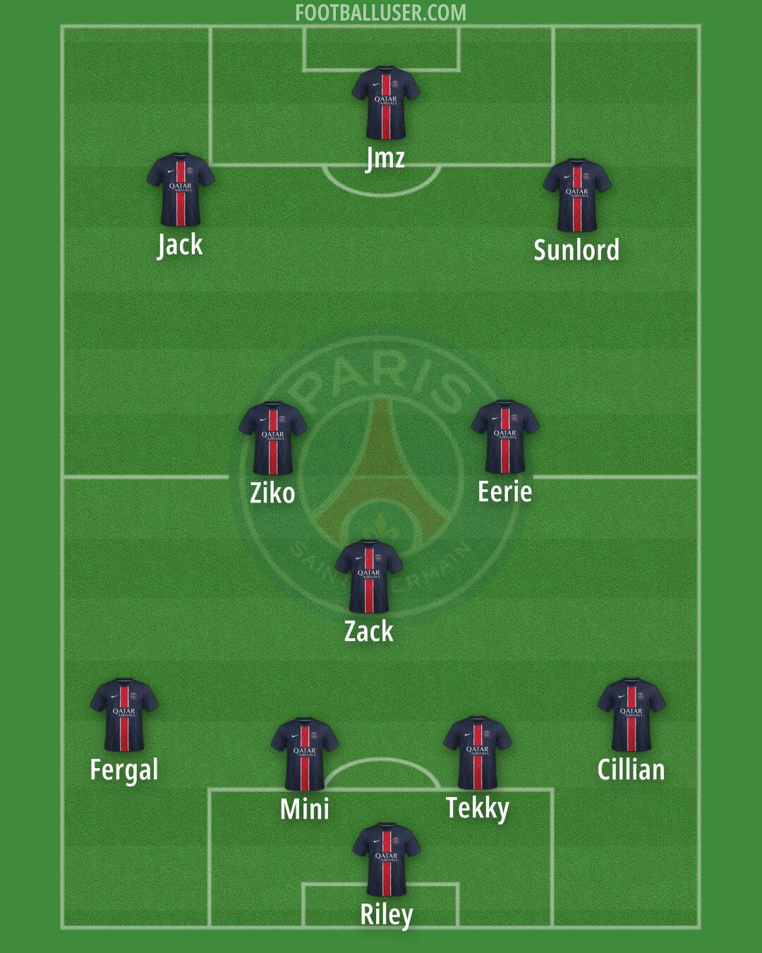 PSG Formation 2025