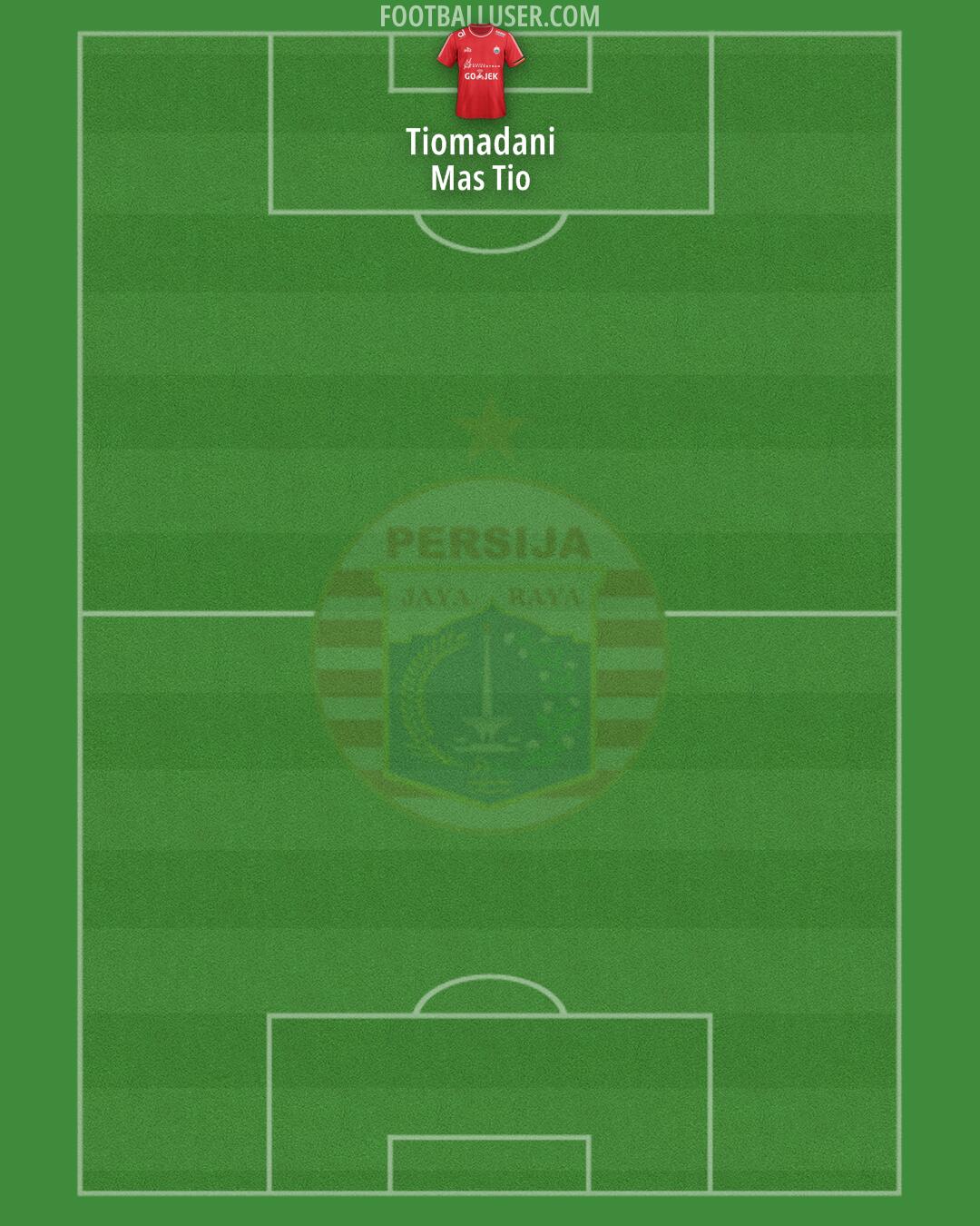 Persija Formation 2025