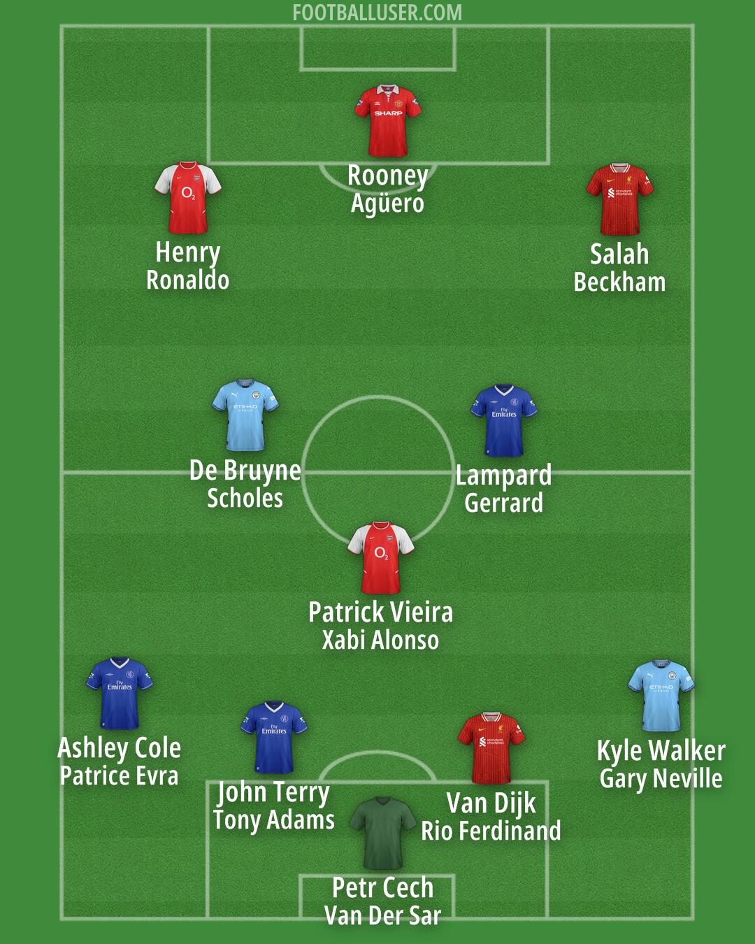 Custom Team Formation 2025