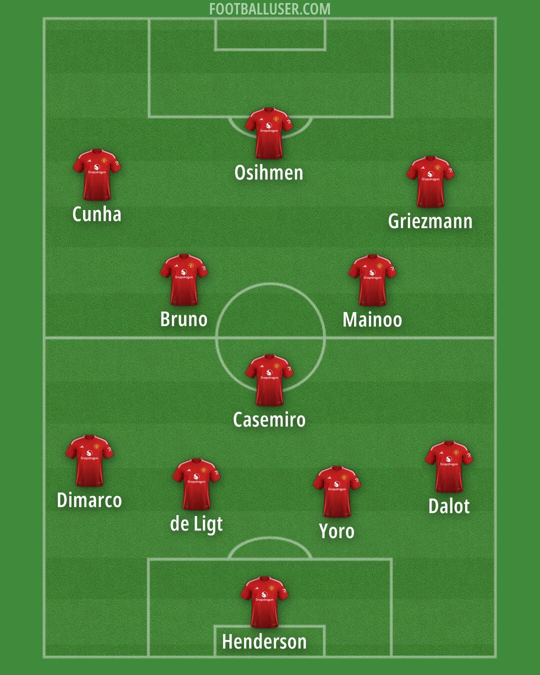 Man Utd Formation 2025