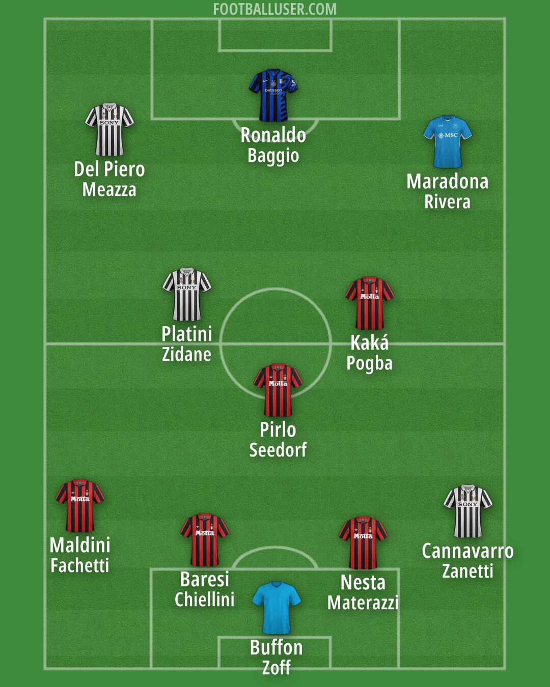 Custom Team Formation 2025