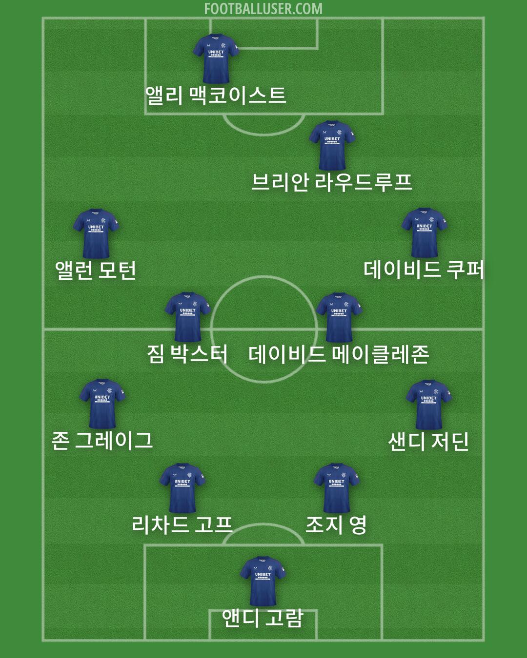 Rangers Formation 2025