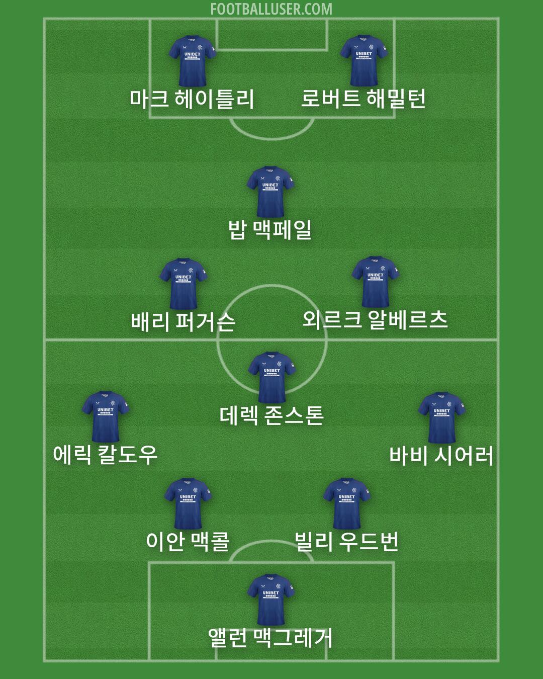 Rangers Formation 2025