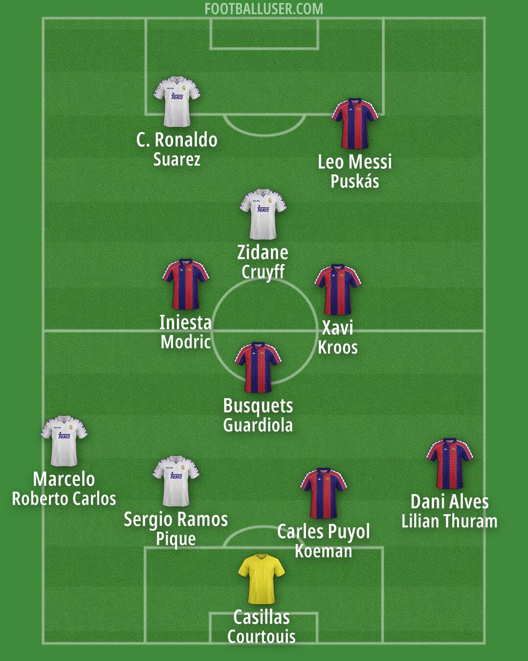 Custom Team Formation 2025