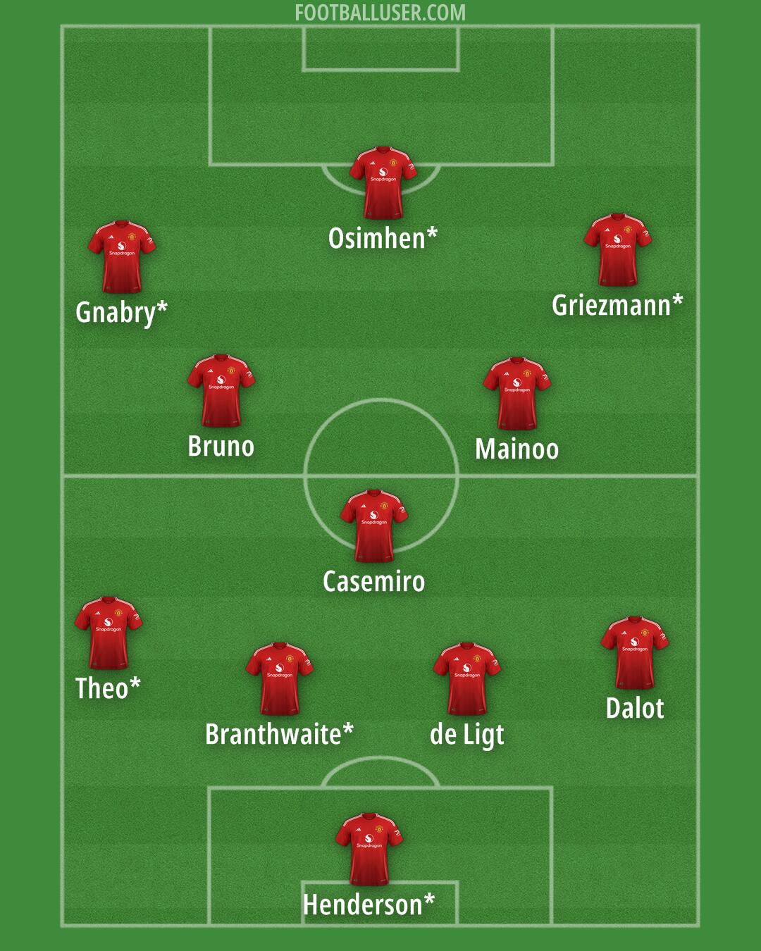 Man Utd Formation 2025