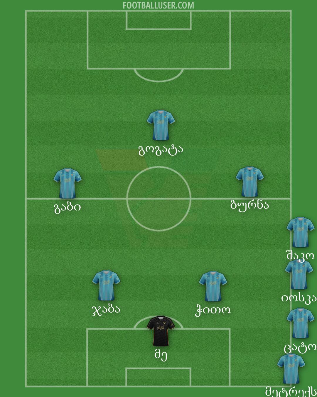 Venezia Formation 2025