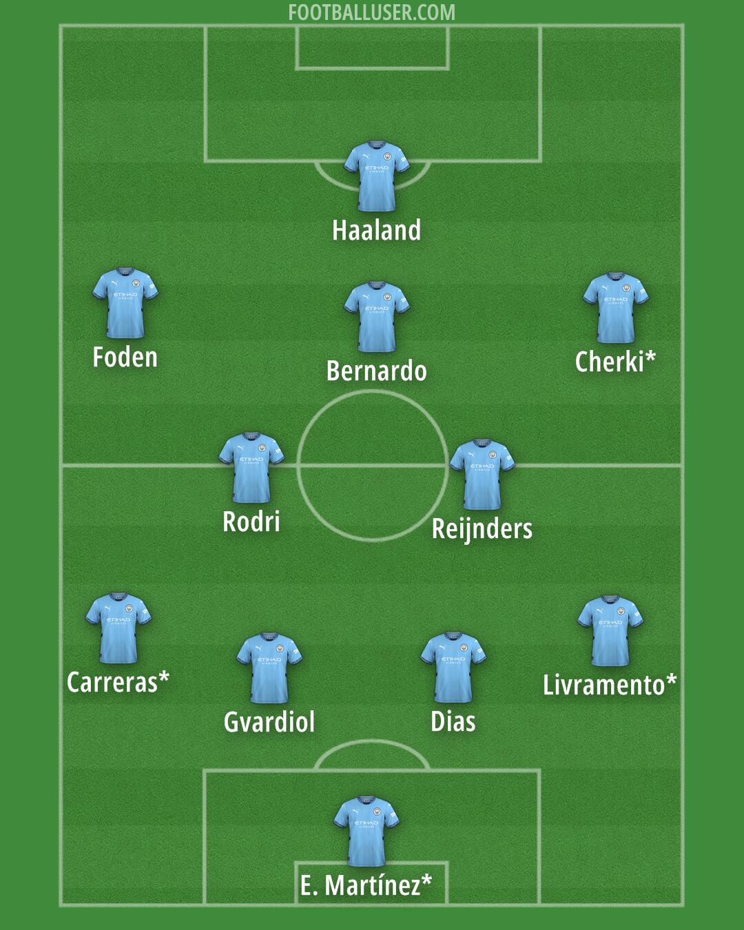 Man City Formation 2025