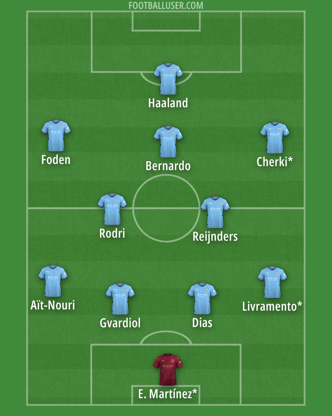 Man City Formation 2025