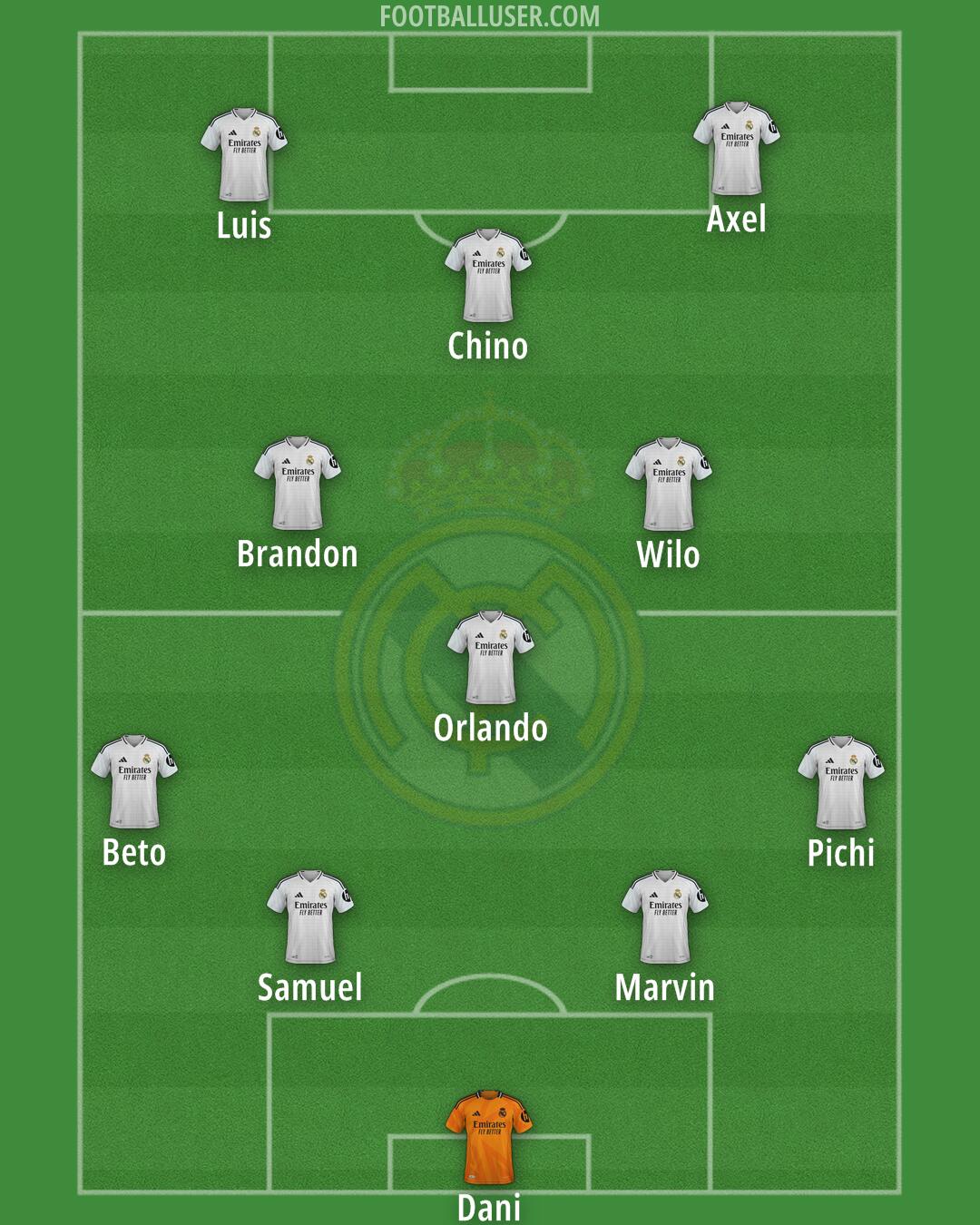 Real Madrid Formation 2025