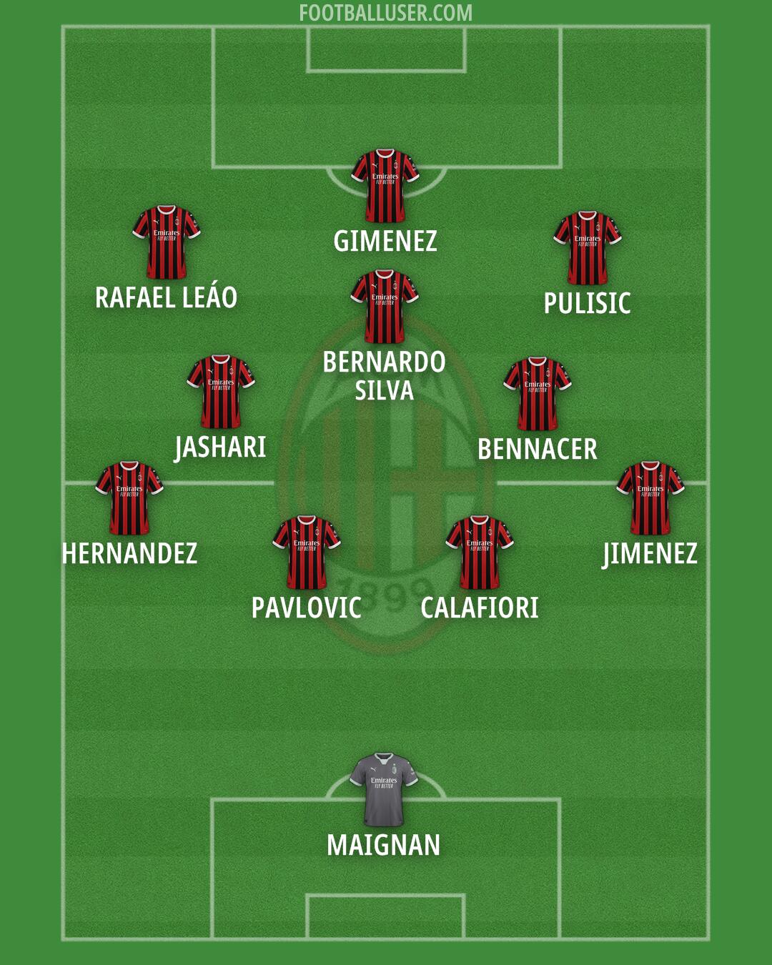Milan Formation 2025