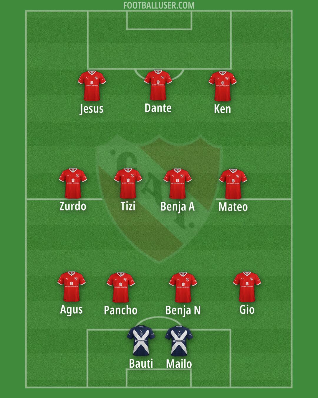 Independiente Formation 2025