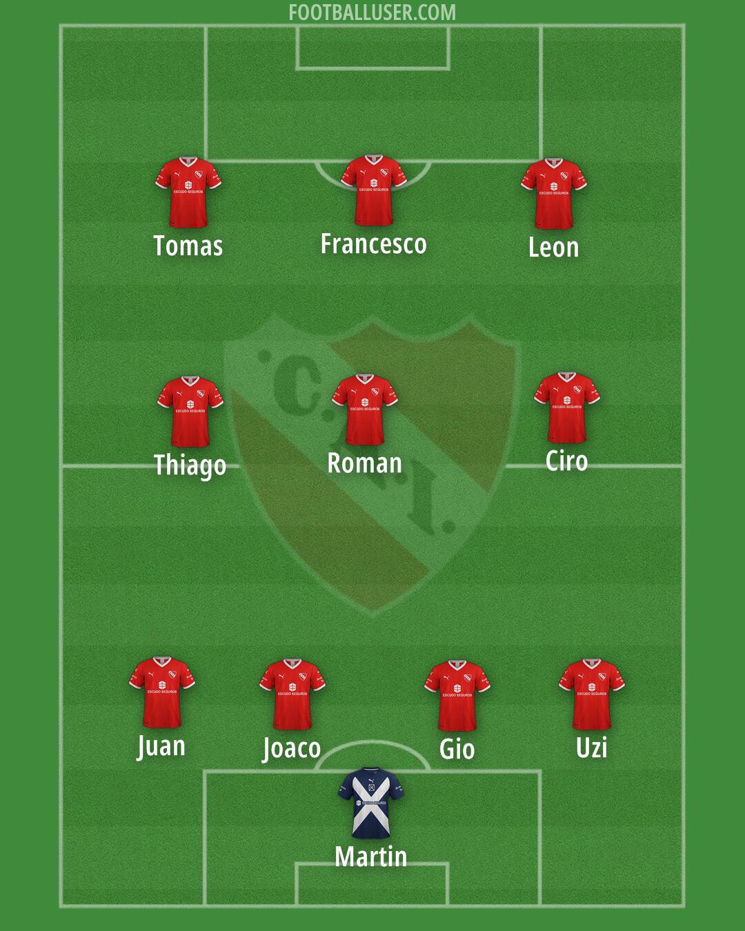 Independiente Formation 2025