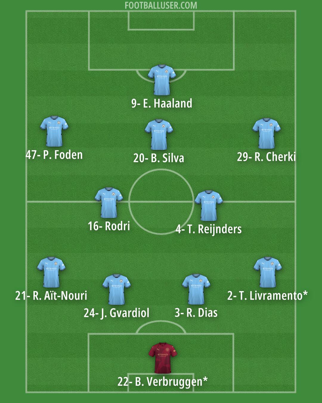 Man City Formation 2025