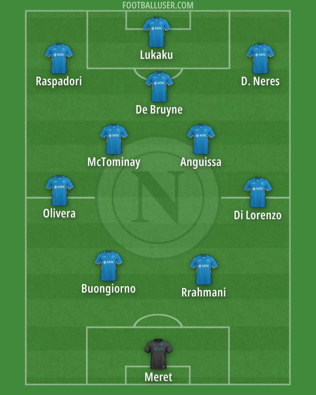 Napoli Formation 2025