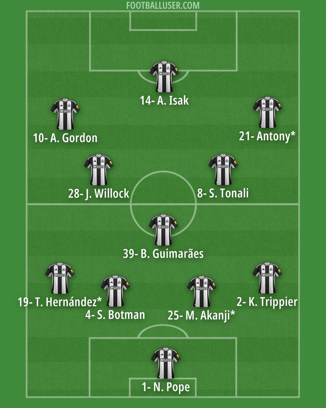 Newcastle Formation 2025