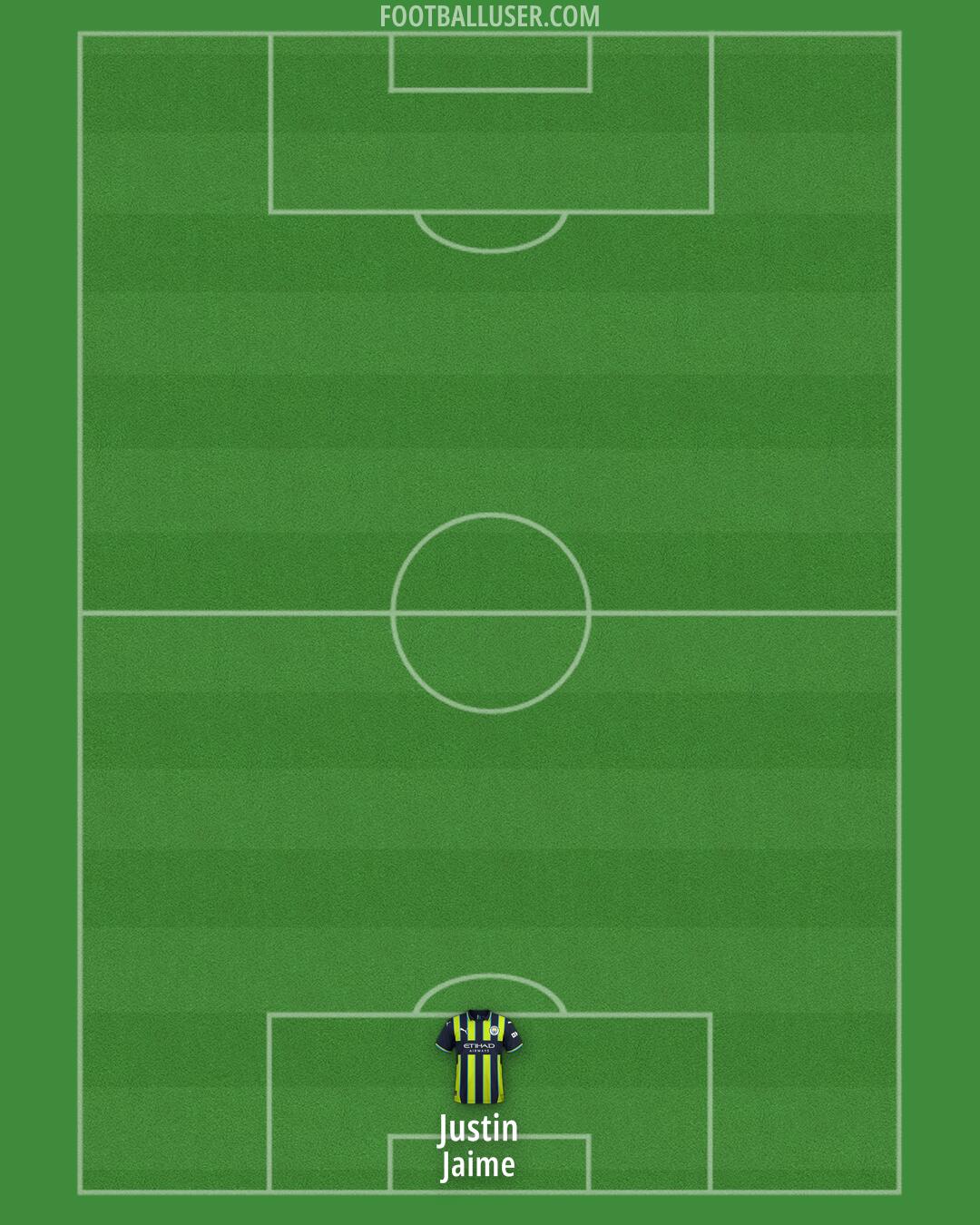 Man City Formation 2025