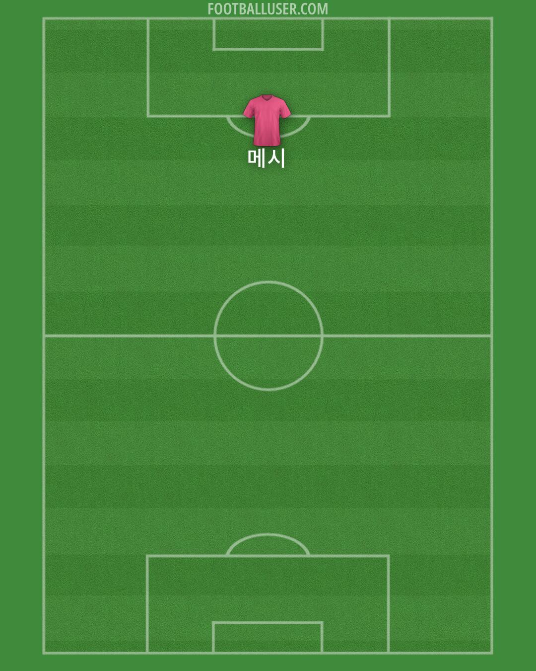 Miami FC Formation 2025