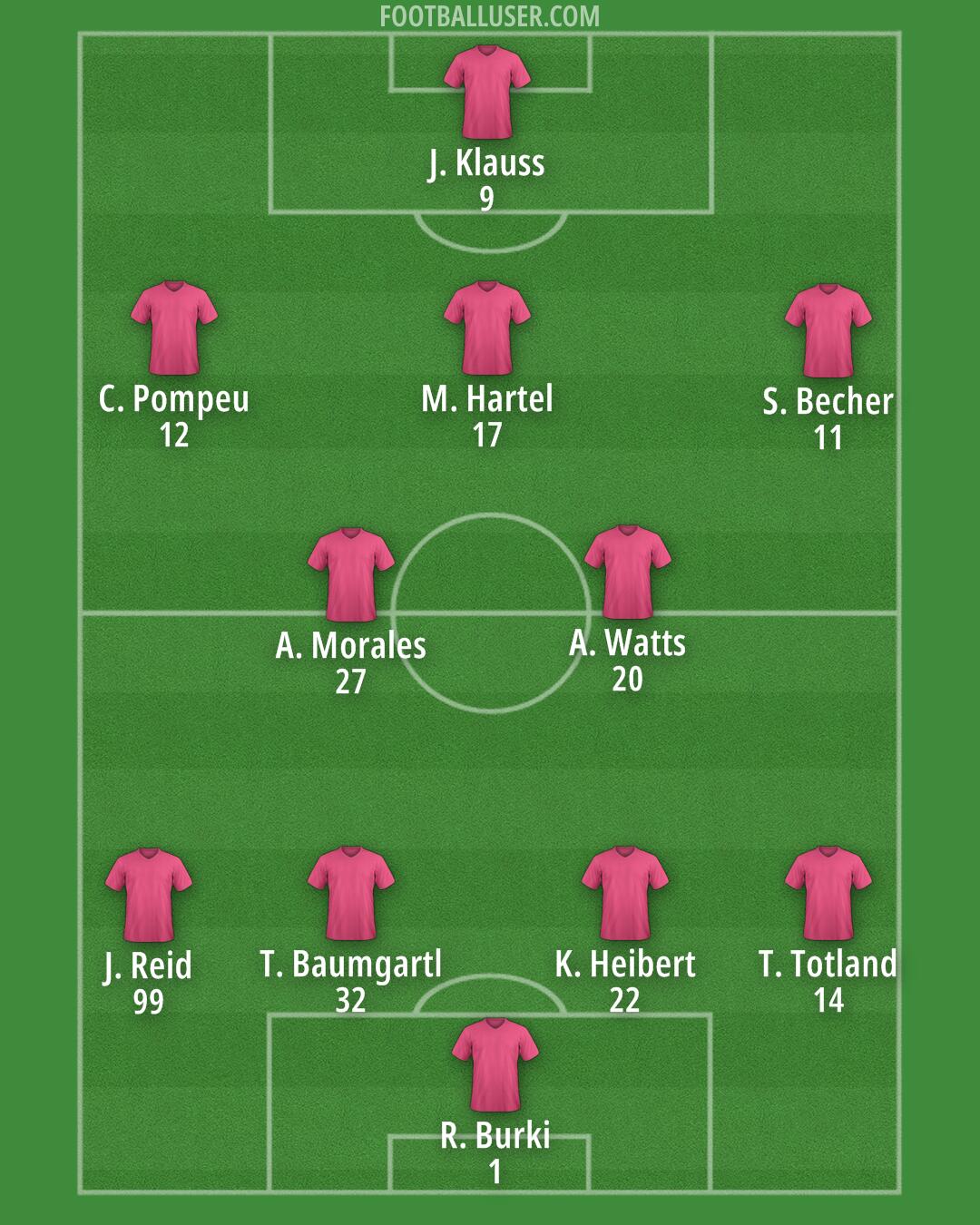 St. Louis CITY Formation 2025