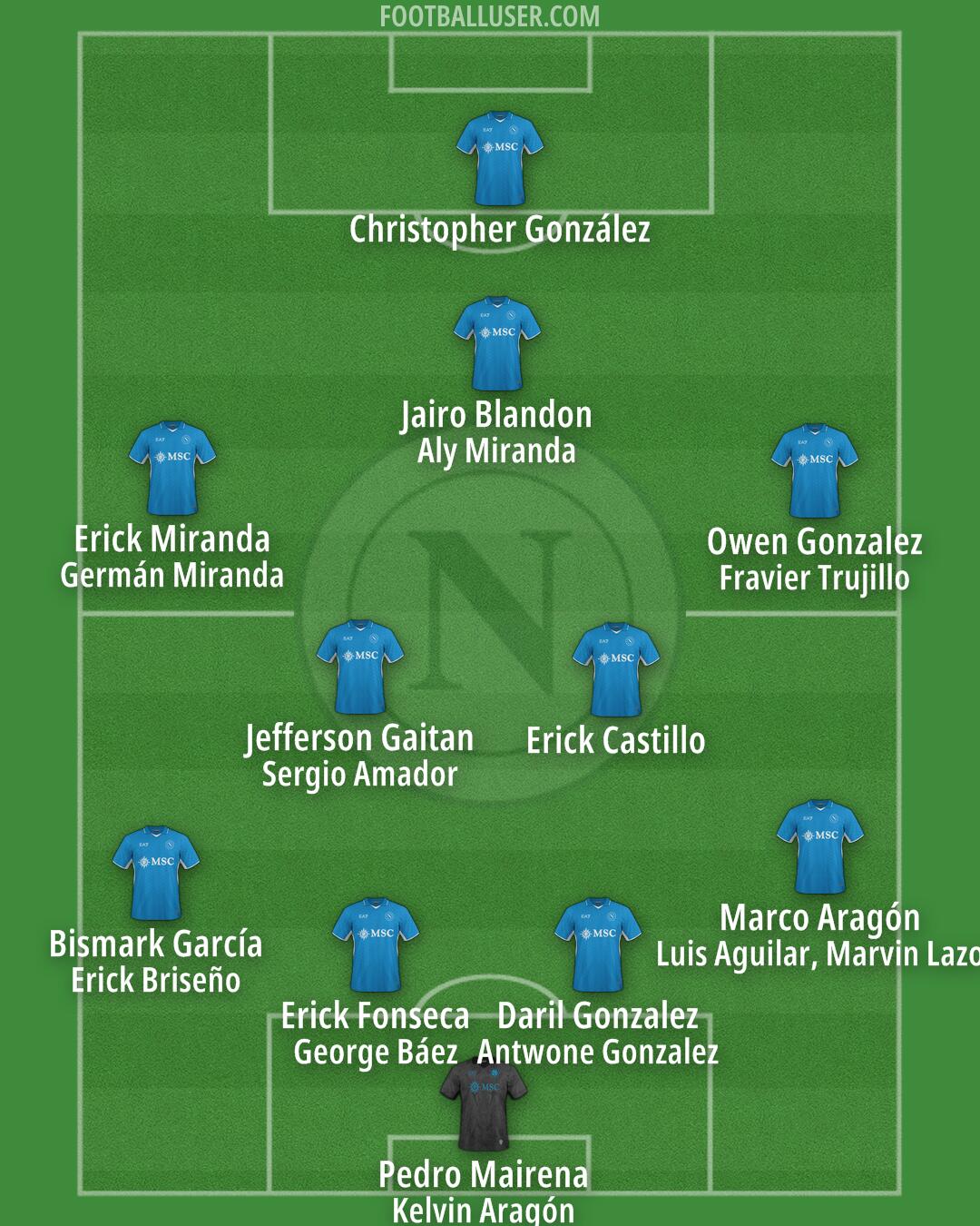 Napoli Formation 2025