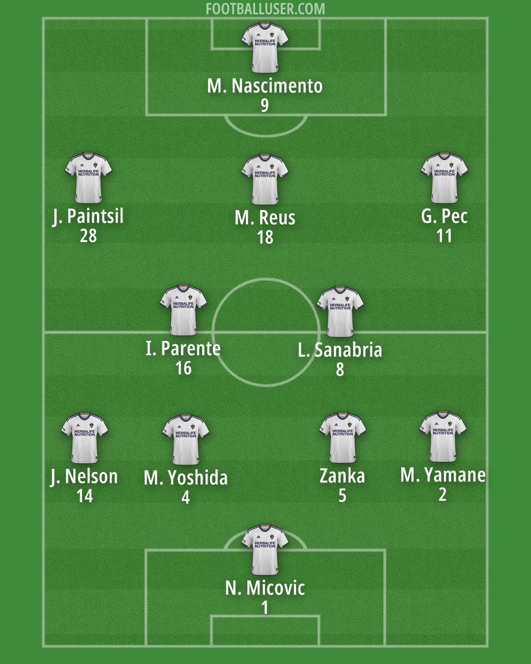 LA Galaxy Formation 2025