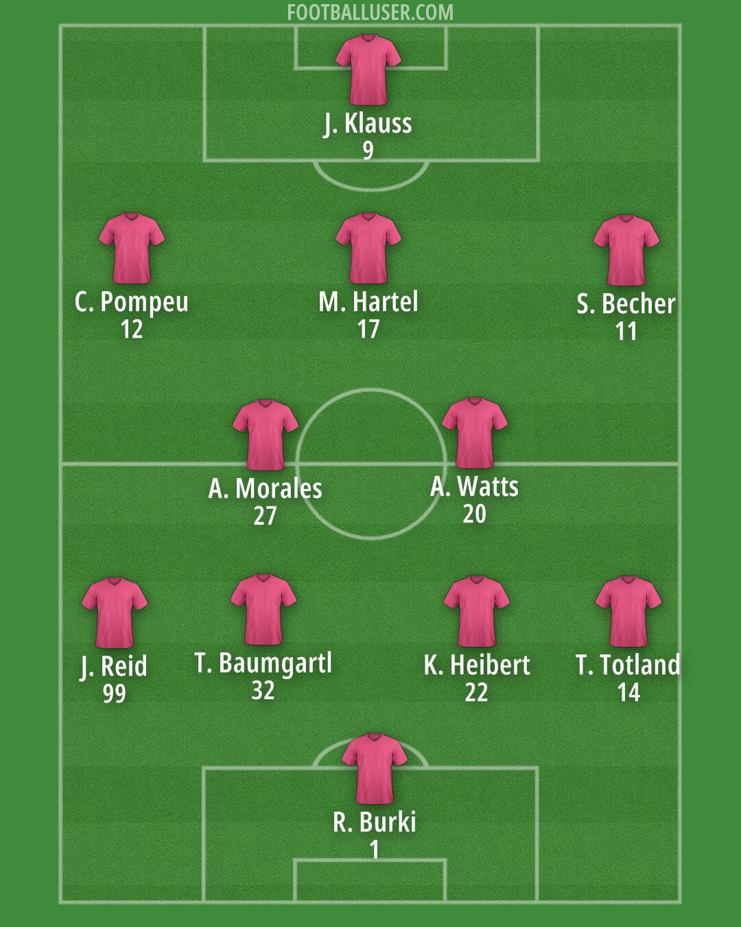St. Louis CITY Formation 2025