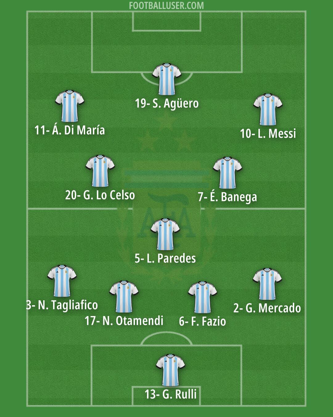 Argentina Formation 2025