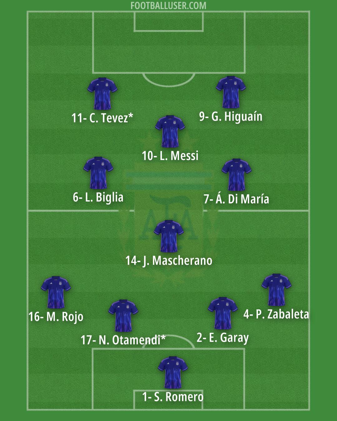 Argentina Formation 2025