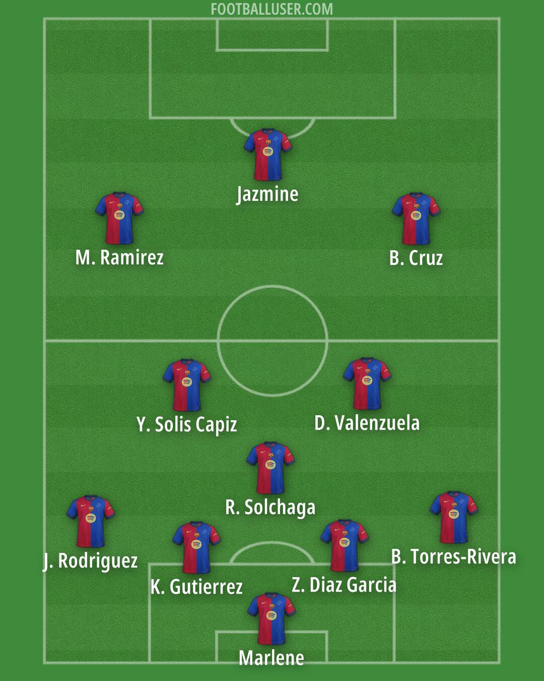 Barcelona Formation 2025