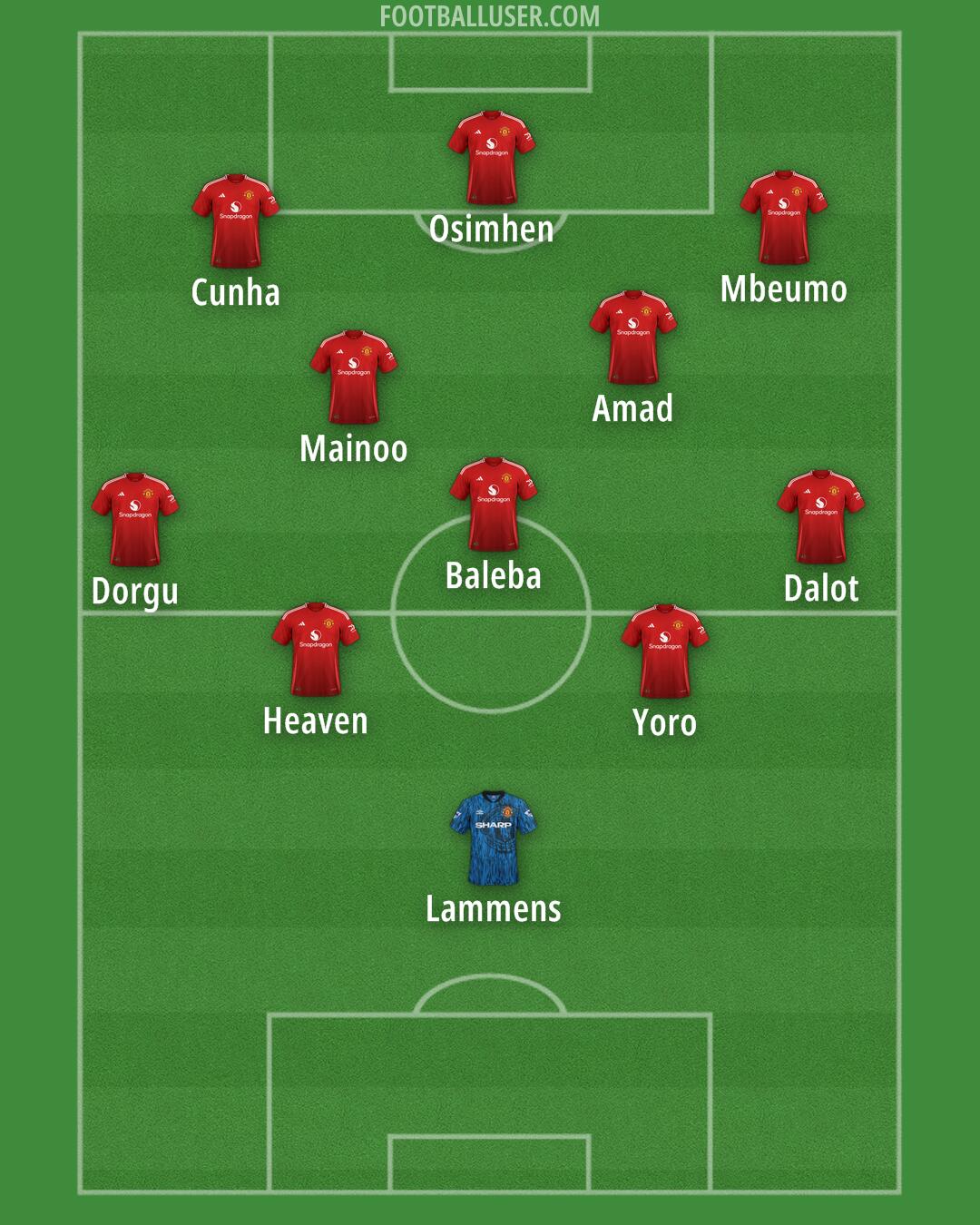 Man Utd Formation 2025