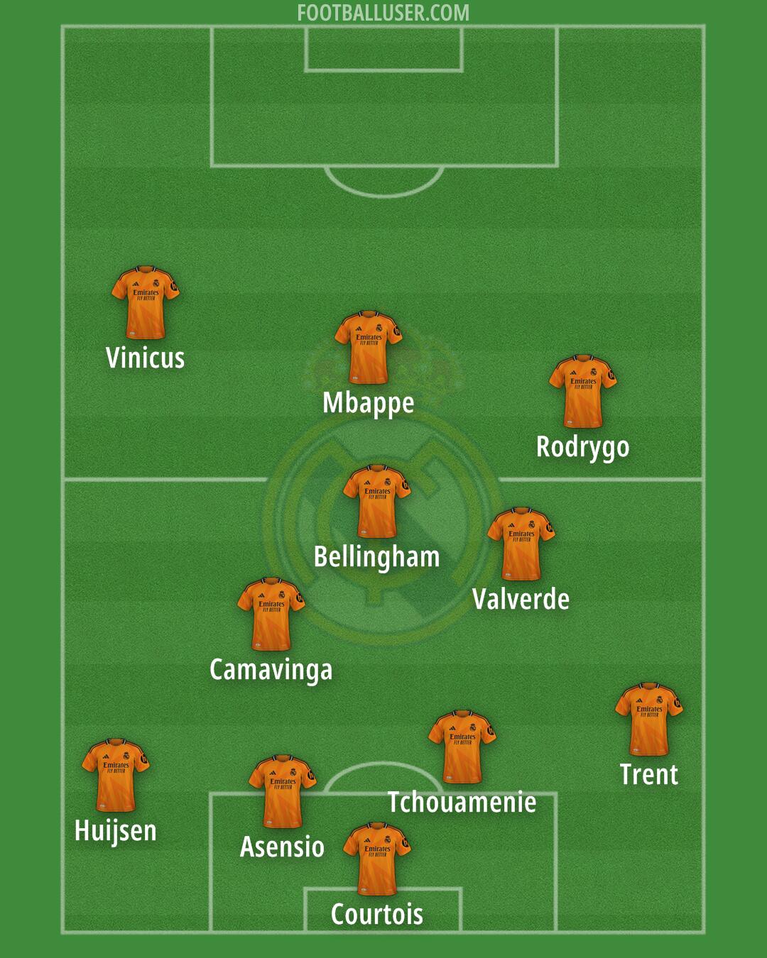 Real Madrid Formation 2025