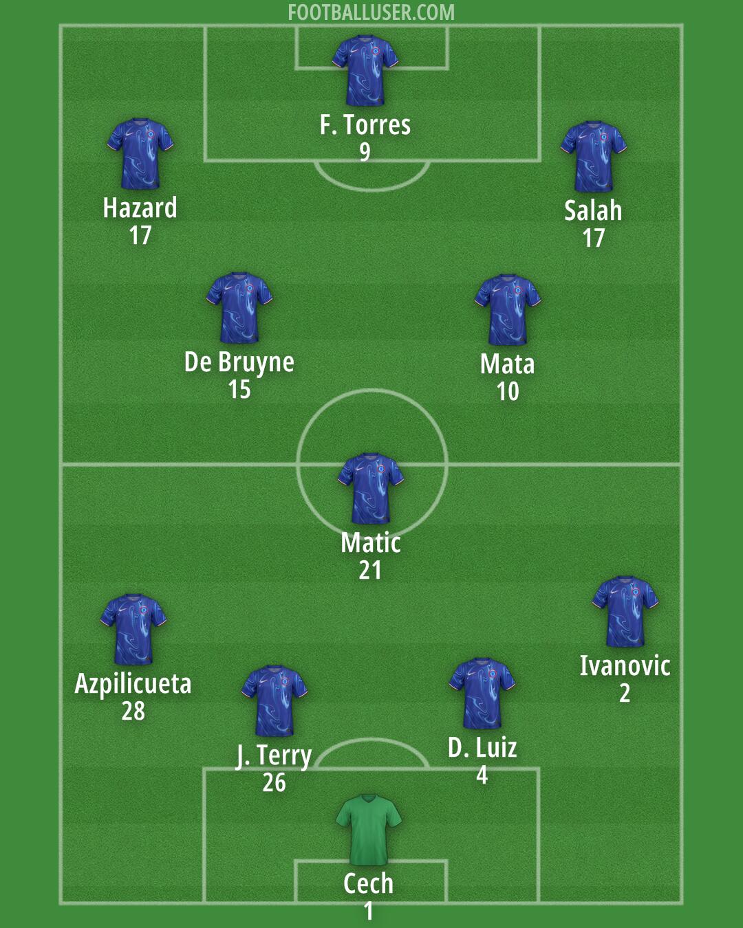 Chelsea Formation 2025