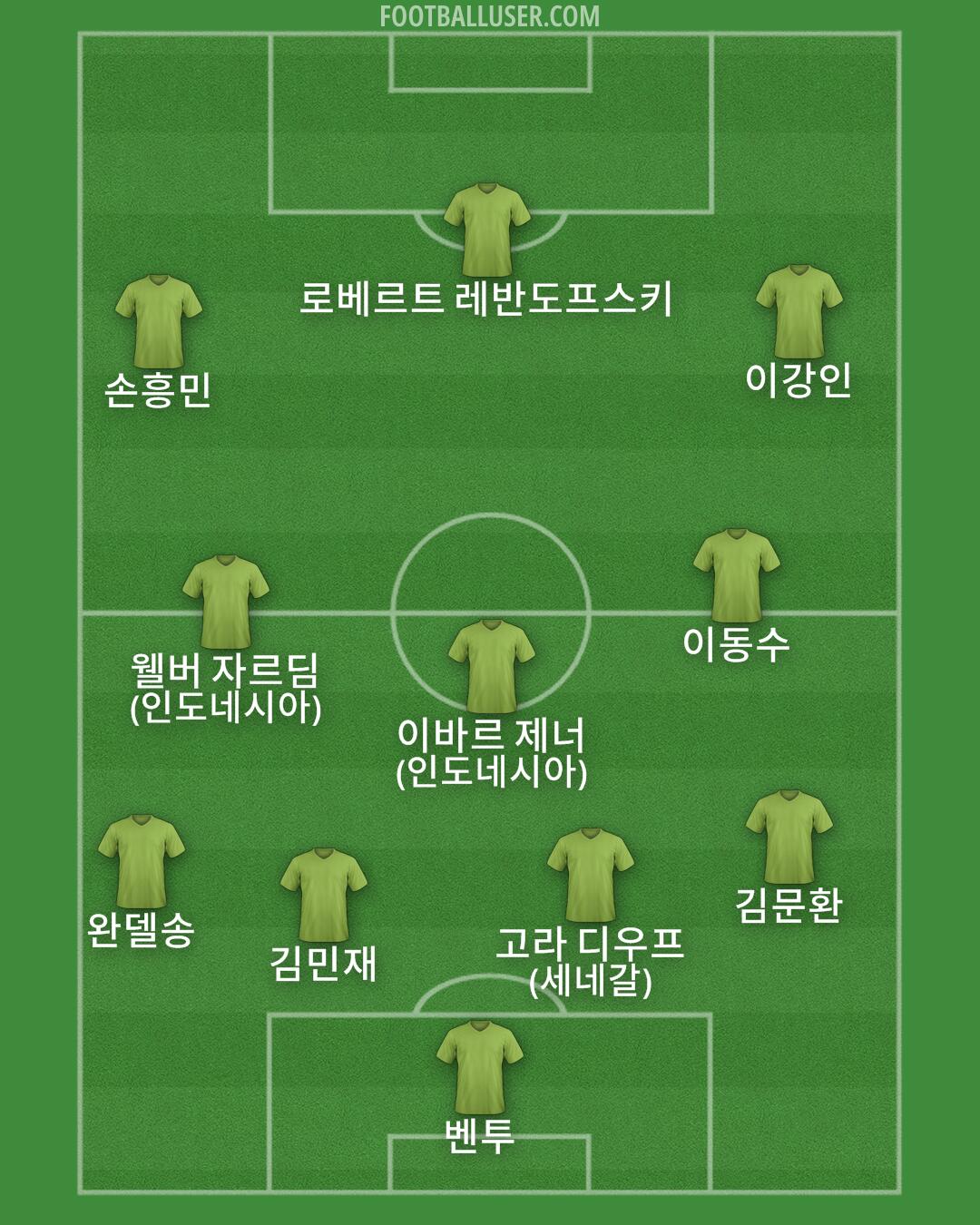 Custom Team Formation 2025