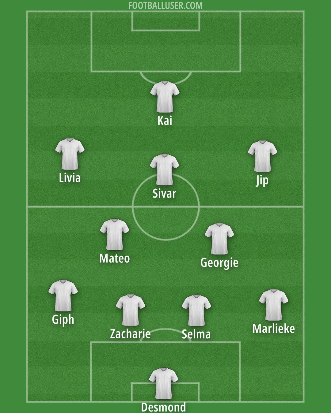 Custom Team Formation 2025