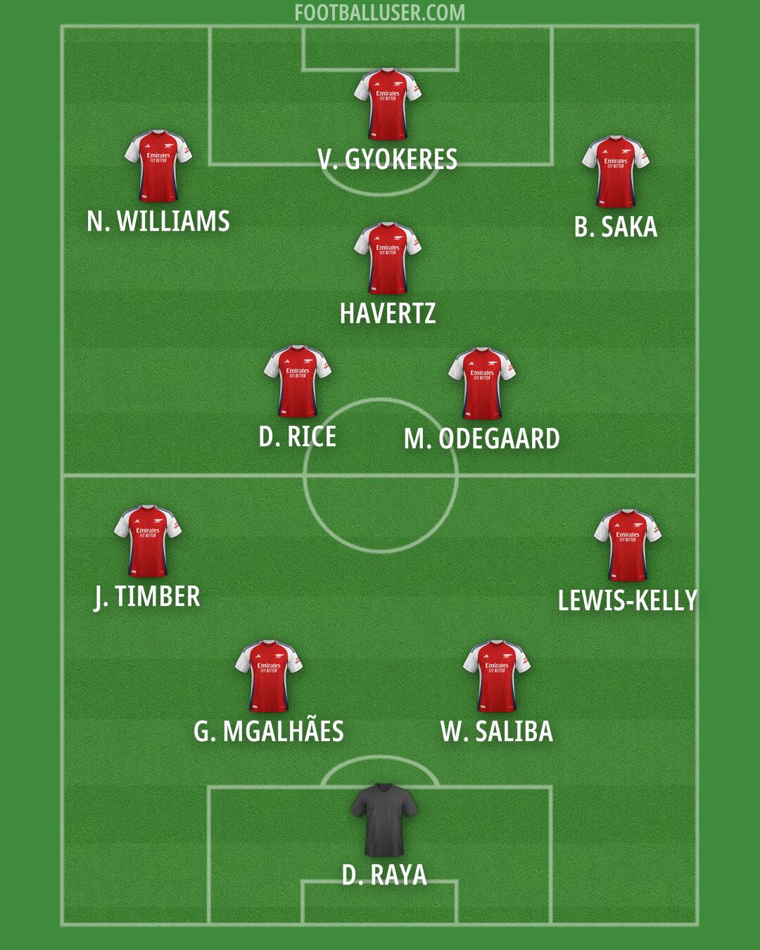 Arsenal Formation 2025