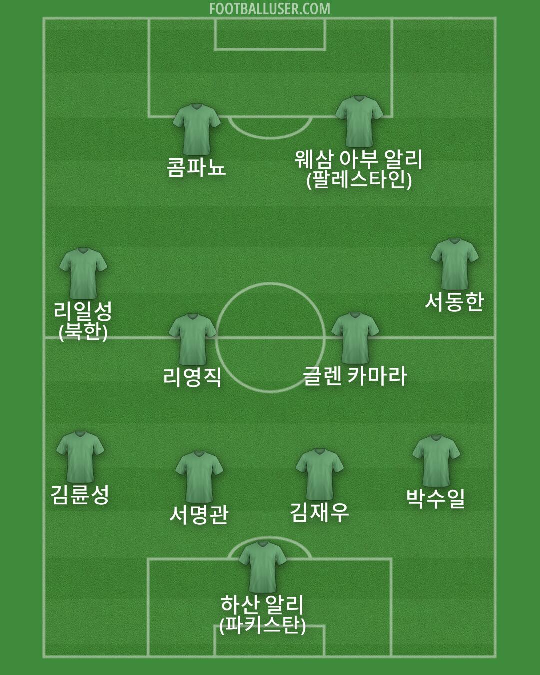 Custom Team Formation 2025
