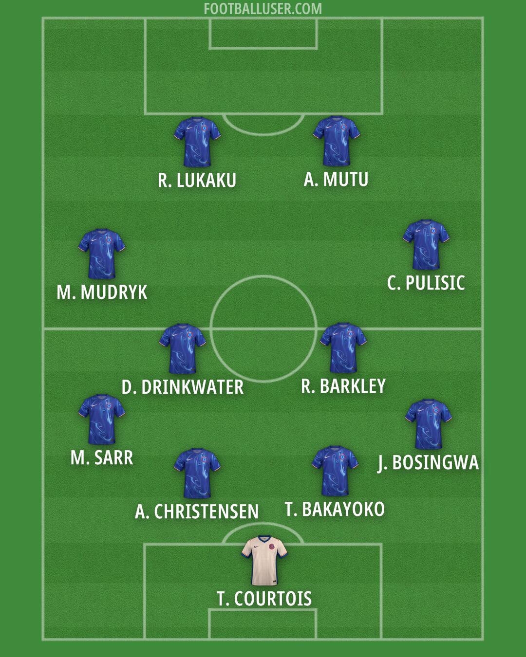 Chelsea Formation 2025