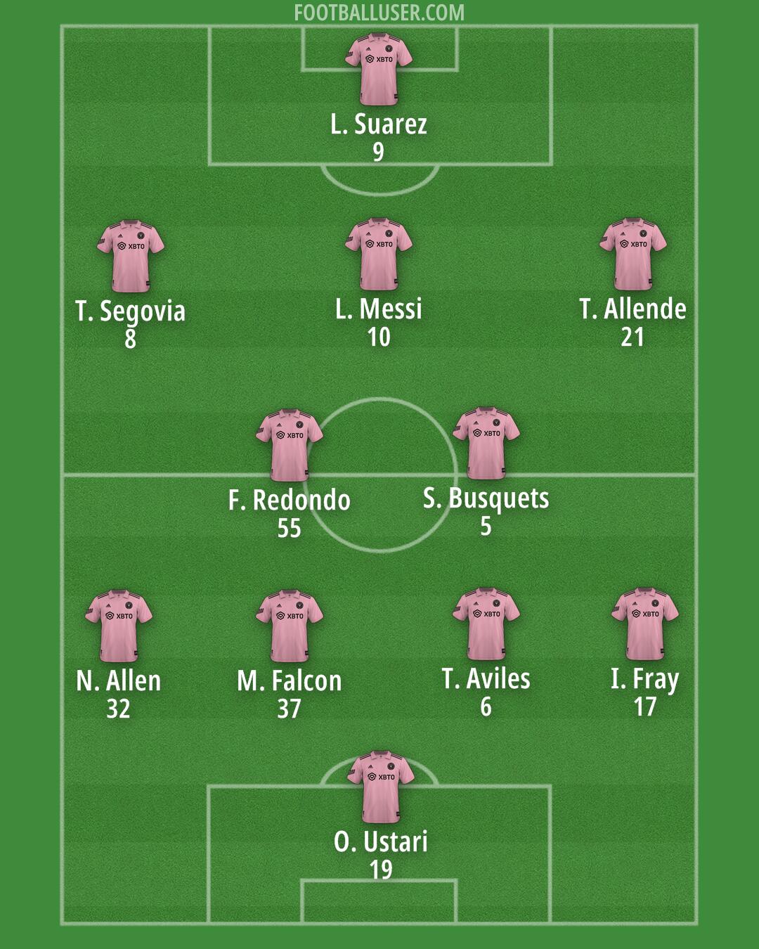 Inter Miami Formation 2025