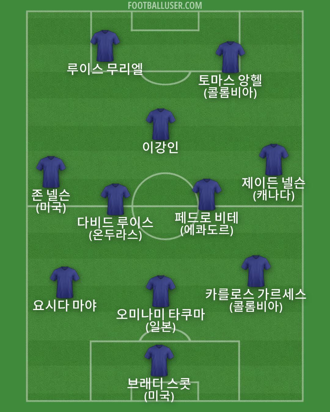 Custom Team Formation 2025